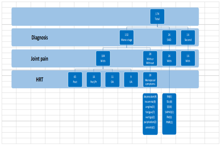 Biomedical Science & Research Biomedical Science & Research