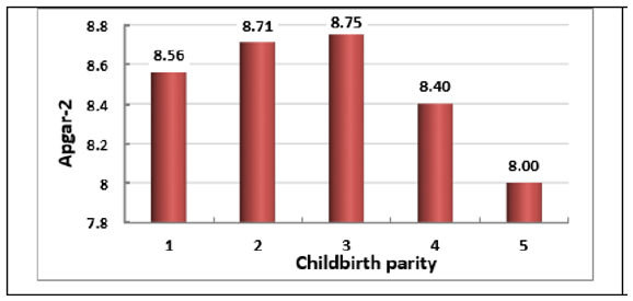 Biomedical Science & Research Biomedical Science & Research