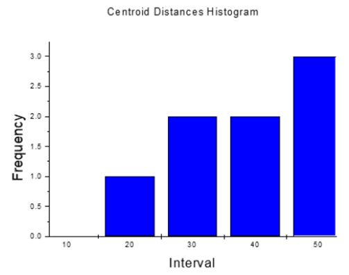 Biomedical Science & Research Biomedical Science & Research