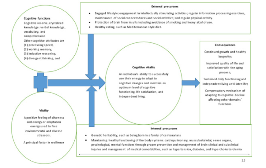 Biomedical Science &, Research Biomedical Science &, Research