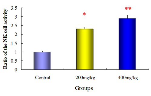 Biomedical Science &, Research Biomedical Science &, Research