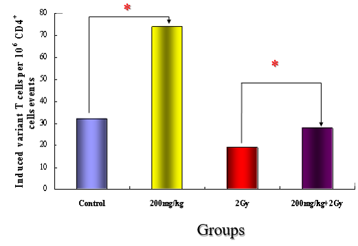 Biomedical Science &, Research Biomedical Science &, Research
