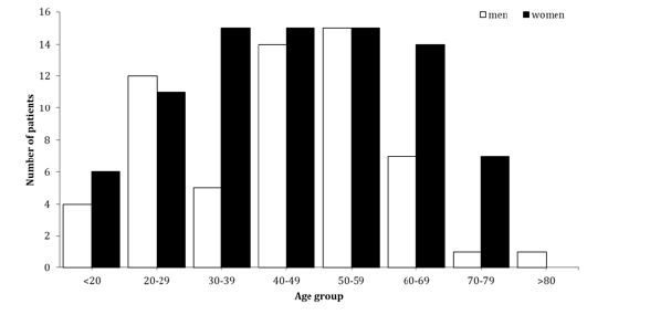 Biomedical Science &, Research Biomedical Science &, Research