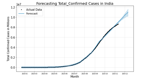 Biomedical Science &, Research Biomedical Science &, Research