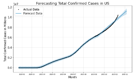 Biomedical Science &, Research Biomedical Science &, Research