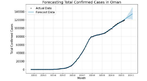 Biomedical Science &, Research Biomedical Science &, Research