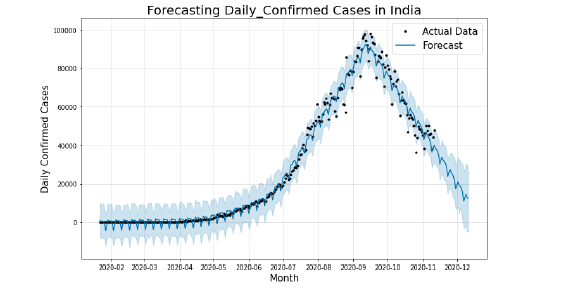 Biomedical Science &, Research Biomedical Science &, Research