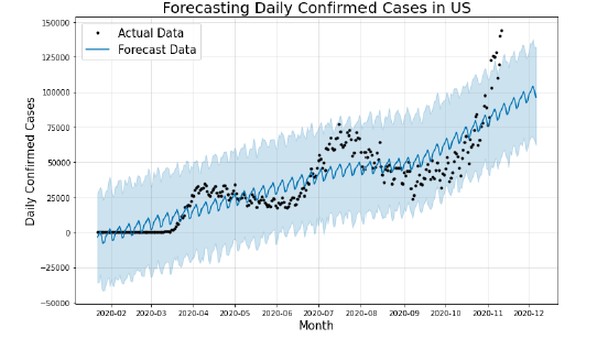 Biomedical Science &, Research Biomedical Science &, Research