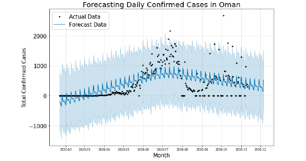 Biomedical Science &, Research Biomedical Science &, Research