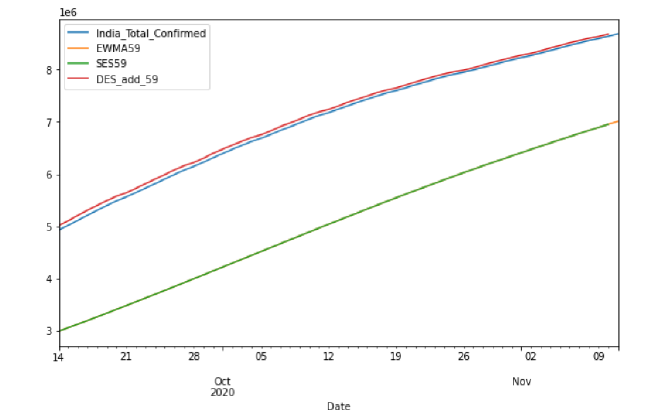 Biomedical Science &, Research Biomedical Science &, Research