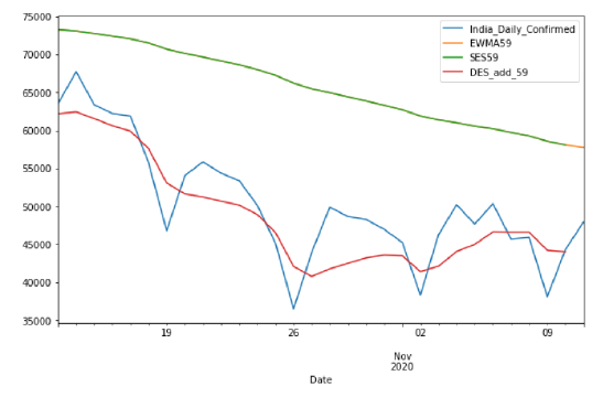 Biomedical Science &, Research Biomedical Science &, Research
