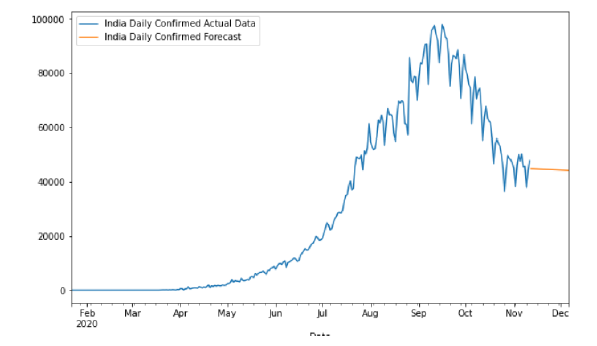 Biomedical Science &, Research Biomedical Science &, Research