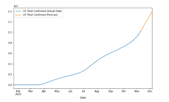 Biomedical Science &, Research Biomedical Science &, Research