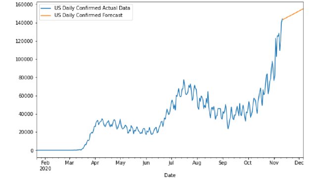 Biomedical Science &, Research Biomedical Science &, Research