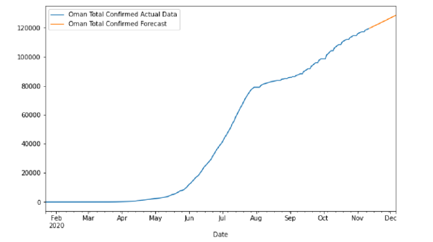 Biomedical Science &, Research Biomedical Science &, Research