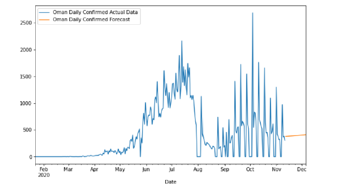 Biomedical Science &, Research Biomedical Science &, Research
