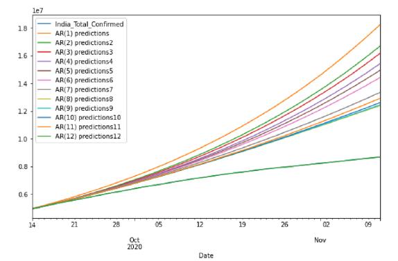 Biomedical Science &, Research Biomedical Science &, Research