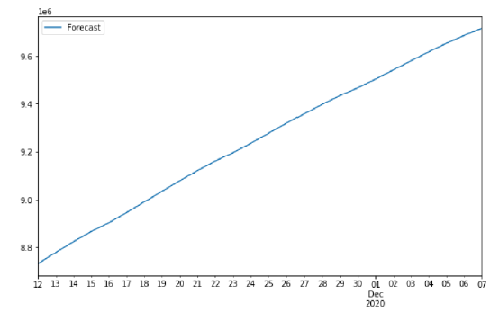 Biomedical Science &, Research Biomedical Science &, Research