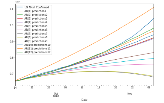 Biomedical Science &, Research Biomedical Science &, Research
