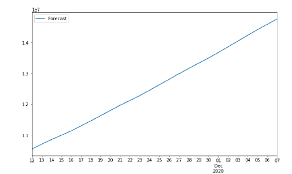 Biomedical Science &, Research Biomedical Science &, Research