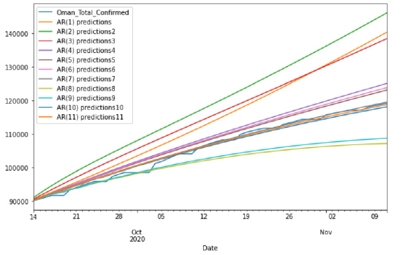 Biomedical Science &, Research Biomedical Science &, Research