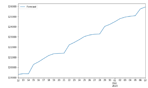 Biomedical Science &, Research Biomedical Science &, Research