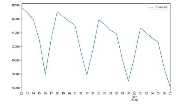 Biomedical Science &, Research Biomedical Science &, Research