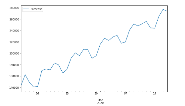 Biomedical Science &, Research Biomedical Science &, Research