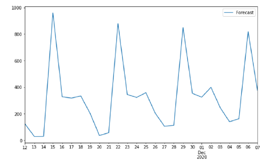 Biomedical Science &, Research Biomedical Science &, Research