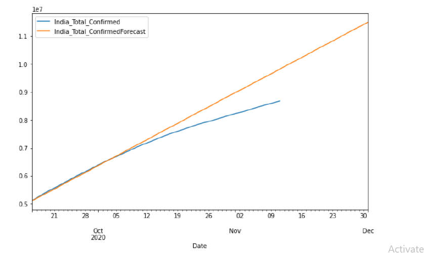 Biomedical Science &, Research Biomedical Science &, Research