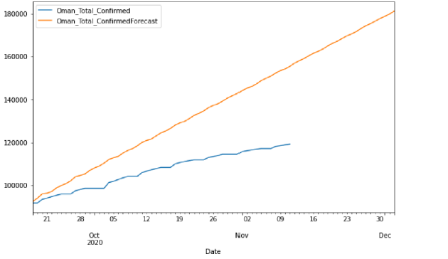 Biomedical Science &, Research Biomedical Science &, Research