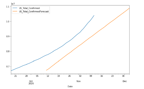 Biomedical Science &, Research Biomedical Science &, Research