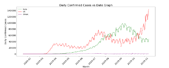 Biomedical Science &, Research Biomedical Science &, Research
