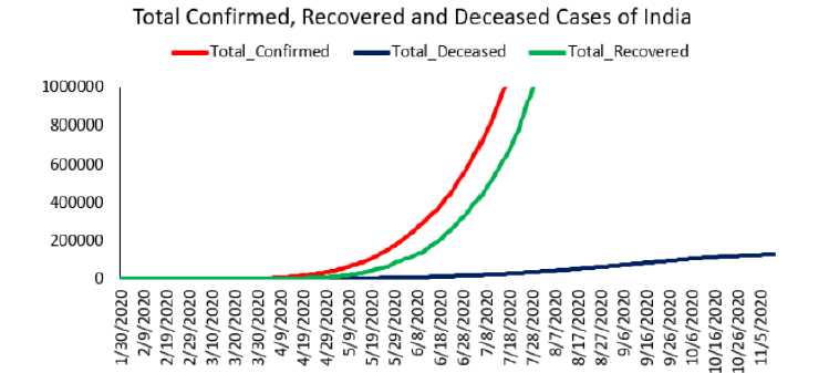 Biomedical Science &, Research Biomedical Science &, Research