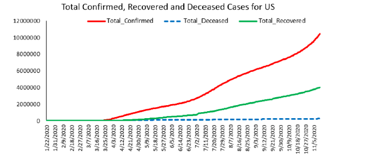 Biomedical Science &, Research Biomedical Science &, Research