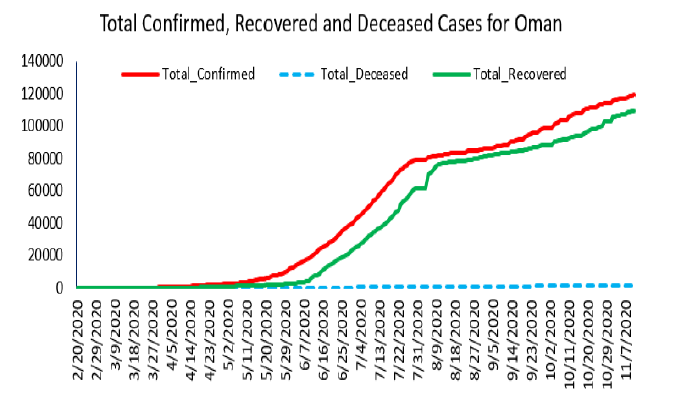 Biomedical Science &, Research Biomedical Science &, Research