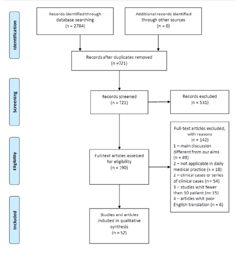 Biomedical Science &, Research Biomedical Science &, Research