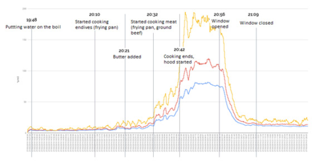 Biomedical Science &, Research Biomedical Science &, Research