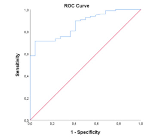 Biomedical Science &, Research Biomedical Science &, Research