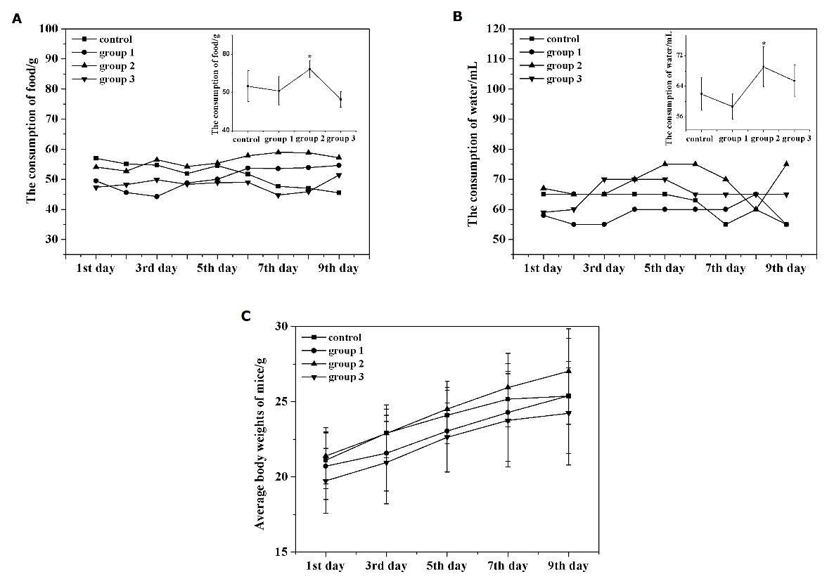 Biomedical Science &, Research Biomedical Science &, Research