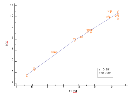 Biomedical Science &, Research Biomedical Science &, Research