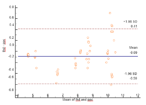 Biomedical Science &, Research Biomedical Science &, Research