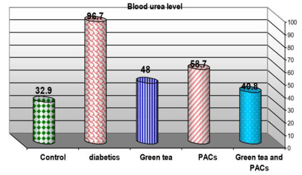 Biomedical Science &, Research Biomedical Science &, Research