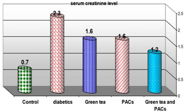Biomedical Science &, Research Biomedical Science &, Research