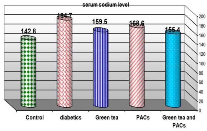 Biomedical Science &, Research Biomedical Science &, Research