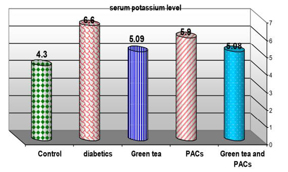 Biomedical Science &, Research Biomedical Science &, Research