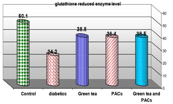 Biomedical Science &, Research Biomedical Science &, Research