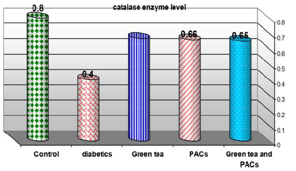 Biomedical Science &, Research Biomedical Science &, Research