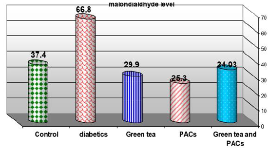 Biomedical Science &, Research Biomedical Science &, Research