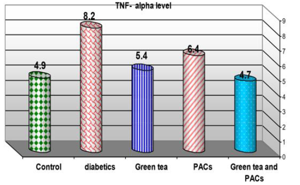 Biomedical Science &, Research Biomedical Science &, Research